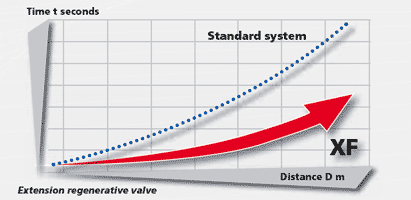 XF System